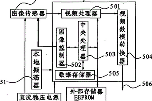 微型攝像頭