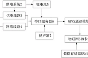 基于串口服務器視頻監(jiān)控網(wǎng)絡的電源檢測系統(tǒng)