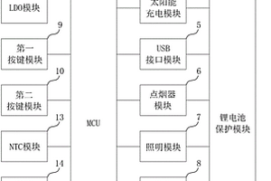 多功能充電器