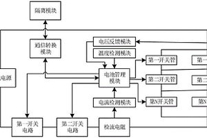 電源保護板