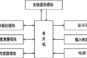 多功能移動(dòng)式無(wú)線(xiàn)遠(yuǎn)傳控制器