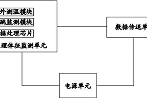 帶有生理體征監(jiān)測功能的西裝