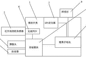 障礙物探測(cè)模塊