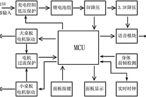 智能學習桌椅的控制系統(tǒng)