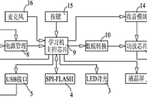 數(shù)字語音學習機