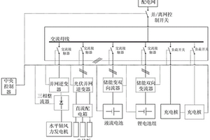 含多類儲能的風(fēng)光儲微電網(wǎng)系統(tǒng)