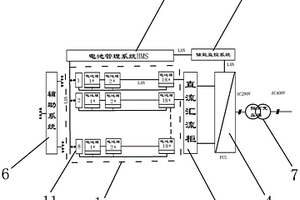 1MWh集裝箱型儲能系統(tǒng)