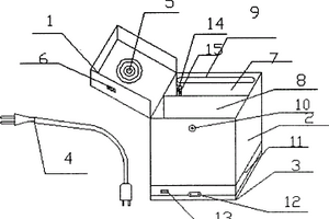 護(hù)理用醫(yī)用箱