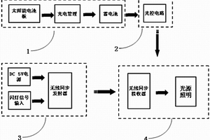 分置式一體化航標燈器