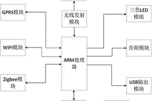 無線充電智能報警主機