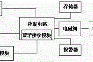 具有面部識別功能的行車記錄儀