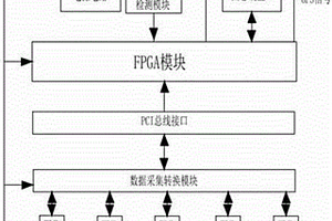 無人機(jī)圖像采集控制模塊