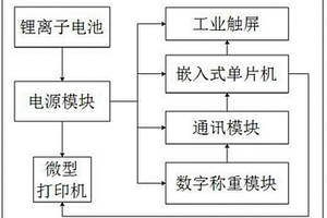 便攜式輪稱重儀表