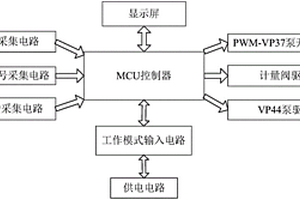 手持式VP37-VP44-共軌泵檢測儀