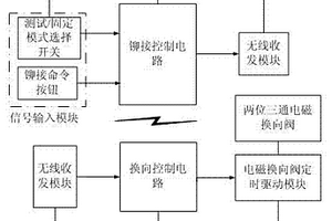 智能氣動航空鉚釘槍