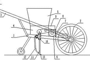 可調(diào)式機(jī)械化多功能播種施肥機(jī)