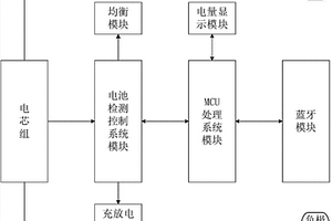 啟動式電池、應(yīng)用裝置及服務(wù)器