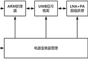 定位標簽卡及集定位、通信和數(shù)據(jù)采集的多功能基站