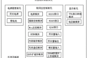 工業(yè)級智能環(huán)保數(shù)采儀