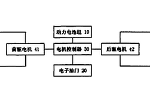 電動(dòng)汽車