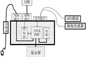 輔助尋星控制器