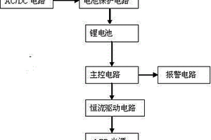 便攜式應急燈