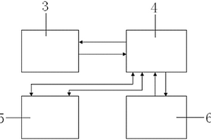 觸摸式電纜測(cè)試面板