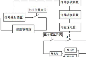 防盜防丟失U盤的報(bào)警系統(tǒng)