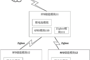 基于Zigbee技術(shù)的分布式儲(chǔ)能系統(tǒng)