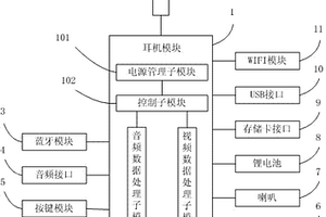 具有WIFI攝像頭功能的耳機(jī)