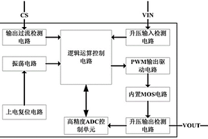 內(nèi)置ADC控制單元的同步升壓控制集成電路