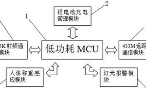 用于手衛(wèi)生依從性管理系統(tǒng)的床識(shí)別器