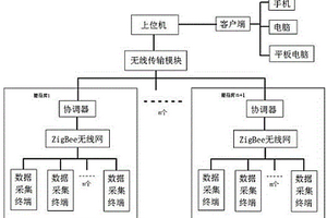 蘑菇種植工廠的環(huán)境監(jiān)測系統(tǒng)