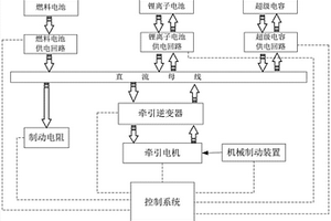 燃料電池混合動力有軌電車聯(lián)合制動系統(tǒng)