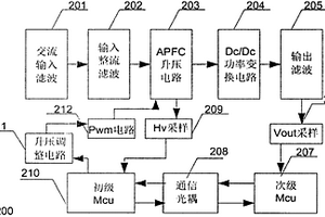 車載充電機(jī)升壓隨動(dòng)系統(tǒng)