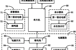 水塔水位測量裝置