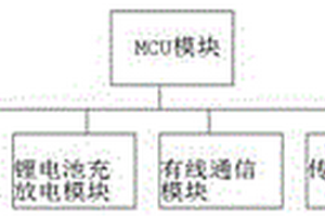 基于NB-IOT技術的動力環(huán)境監(jiān)控裝置