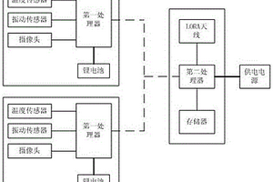 基于無線通信的鐵路軌道監(jiān)控系統(tǒng)