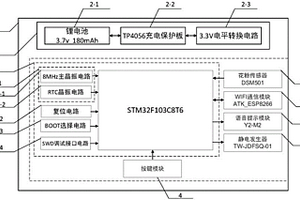 用于車輛的花粉監(jiān)測(cè)與防護(hù)裝置