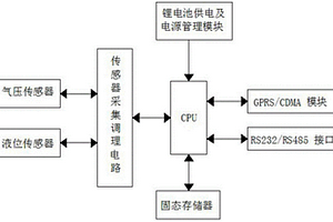 帶氣壓補(bǔ)償一體式地下水位計(jì)