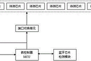 藍(lán)牙芯片快速檢測系統(tǒng)