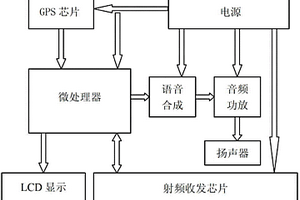 印制板清洗機(jī)行車控制裝置