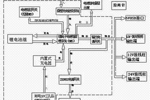 便攜式野外游玩型移動電源系統(tǒng)