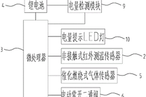 催化燃燒型可燃氣體泄漏檢測裝置