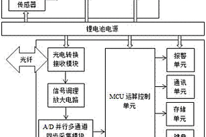 多功能三維電磁場監(jiān)測裝置