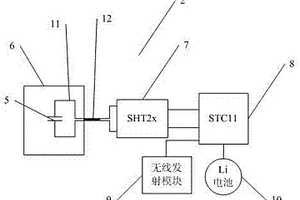 避雷器本體內(nèi)部溫濕度監(jiān)測裝置