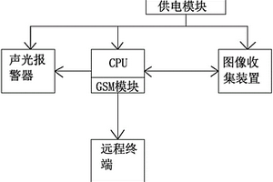 用于輸電線(xiàn)路護(hù)區(qū)防外破的間歇式拍照裝置