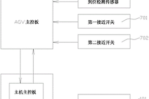 AGV卷筒的防脫落系統(tǒng)