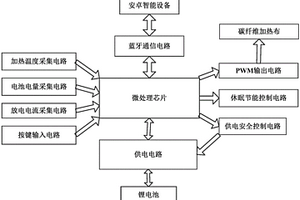 安卓智能理療腰帶