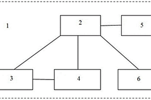 帶有自主記憶功能的無人機(jī)